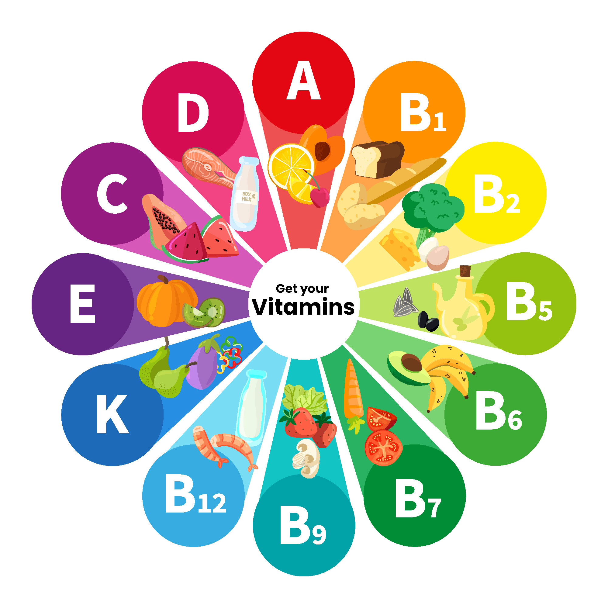 What are Vitamins Water and Fat-Soluble Vitamins